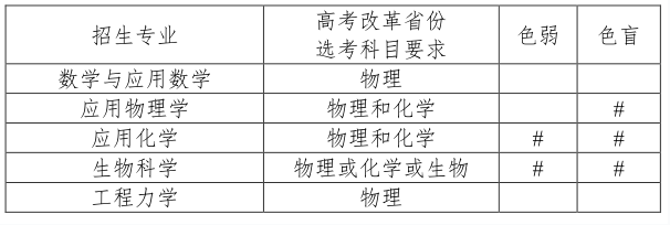 天津大学本科生招生办_天津大学本科招生网_天津大学本科招生网官网查询